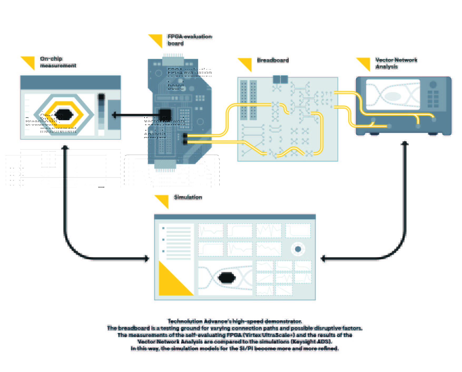 Technolution Advance’s High-speed demonstrator infographic